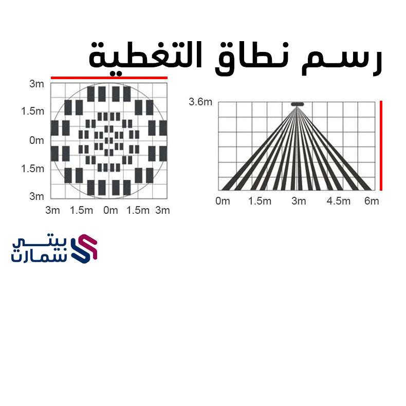 حساس_حركة_ذكي_شباك_باب_امن_تأمين_حماية_البيت_المنزل_الشقة_الفيلا_المكتب_المحل_كاشف_حركة_نافذة_نوافذ_ذكي_ذكية_تويا_سمارت_لايف_اليكسا_الاكسا_مساعد_جوجل_بيت_ذكي_بيتي_ذكي_بيتي_سمارت_تحكم_عن_بعد